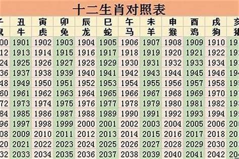 2023年属|2023年生肖运势运程详解（最新每月完整版）